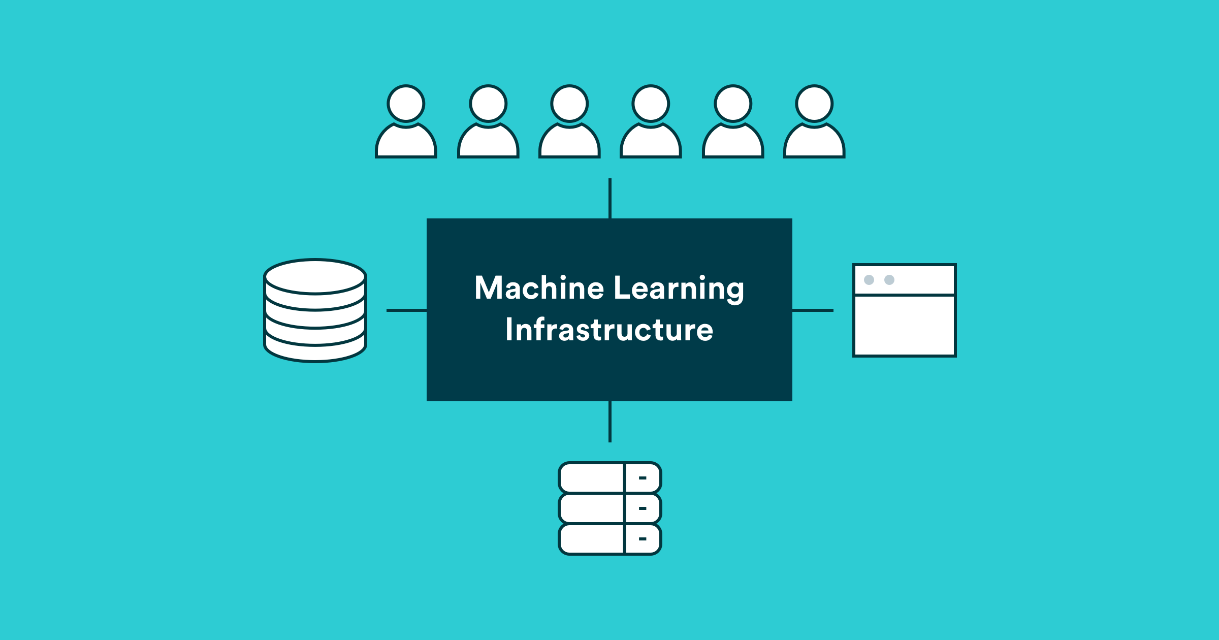 Machine Learning Infrastructure Explained to Business People